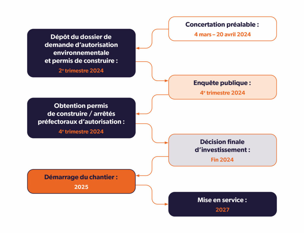 VISUEL-2-(calendrier-projet)-low